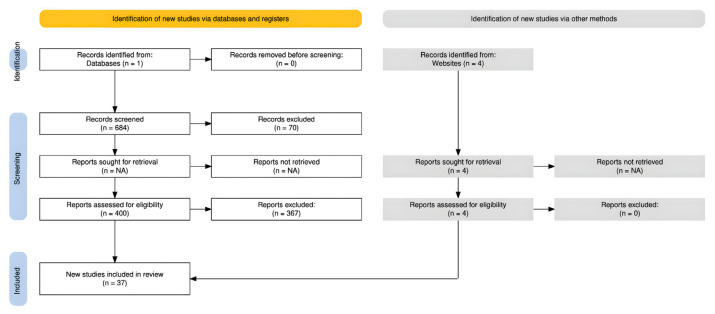 Hollywood and Healthcare: Navigating the Dual Impact of Movies on Public Health.