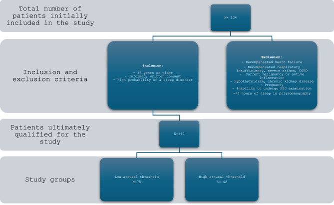 The effect of the arousal threshold on sleep bruxism intensity in coexisting sleep apnea and sleep bruxism: a polysomnographic study.