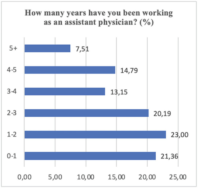 Exploring the perspectives and challenges of general surgery residents in Türkiye: Insights from a survey on surgical training.