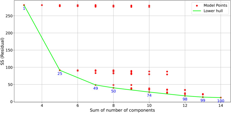 Methodological framework for three-way statistical analysis of cost of living and quality of life indices: a case study in the American continent.