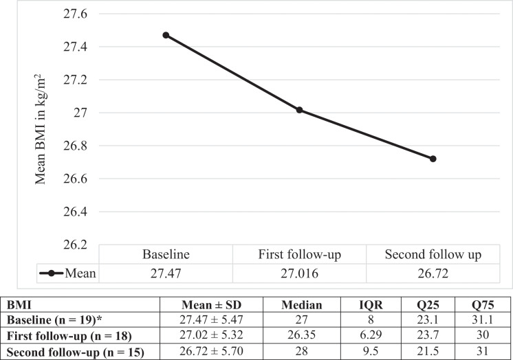 Empagliflozin Use in Cardiac Transplant Patients: <i>Real-world experience from Saudi Arabia</i>.