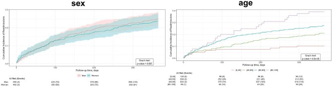 Estimated annual healthcare costs after acute pulmonary embolism: results from a prospective multicentre cohort study.