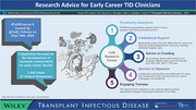Research Advice for Early Career Transplant Infectious Disease Clinicians.