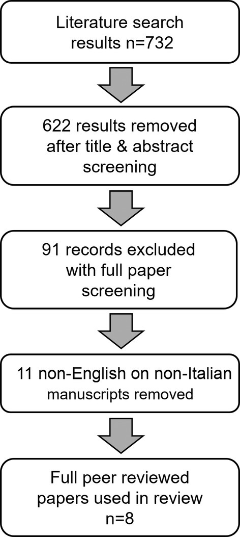 Charles Bonnet Syndrome associated with unilateral vision loss: A new diagnostic perspective.