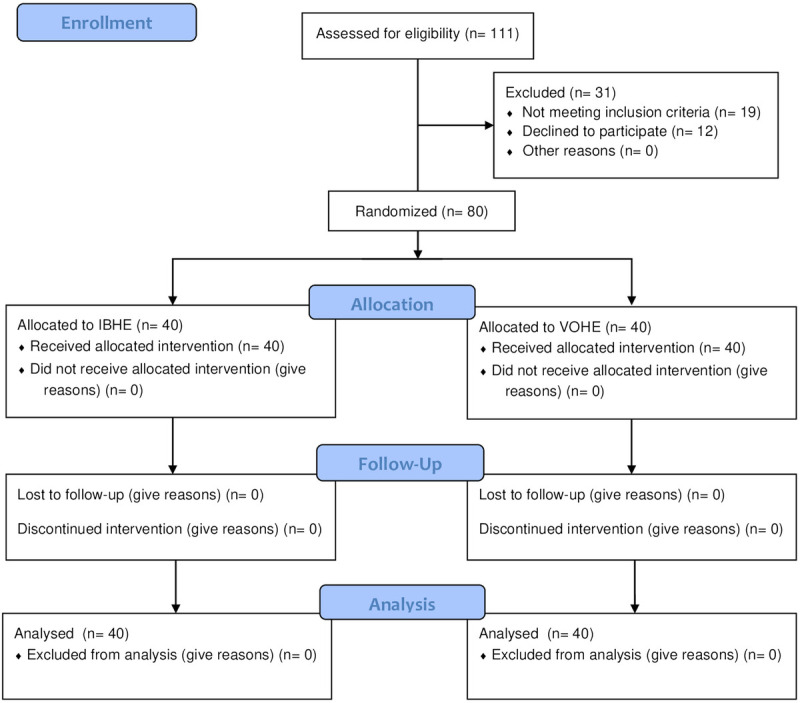 Is reducing the early postoperative complications of percutaneous suprapubic catheterization affected by the method of healthcare education in low-literacy patients? A prospective randomized comparative study.