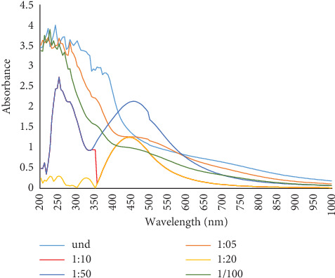 Eco-Friendly Synthesis and Characterization of <i>Senna italica</i>-Derived Silver Nanoparticles With Broad-Spectrum Antimicrobial Activity.