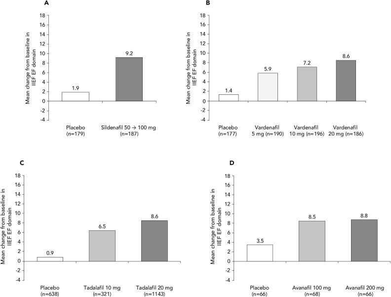 Addressing unmet needs for patients with erectile dysfunction: a narrative review of topical therapies.