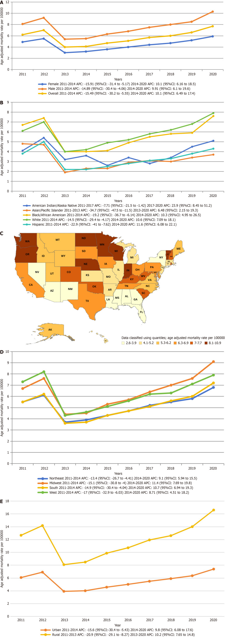 National adult mortality trends due to chronic kidney disease-related atrial fibrillation in the United States from year 2011-2020.