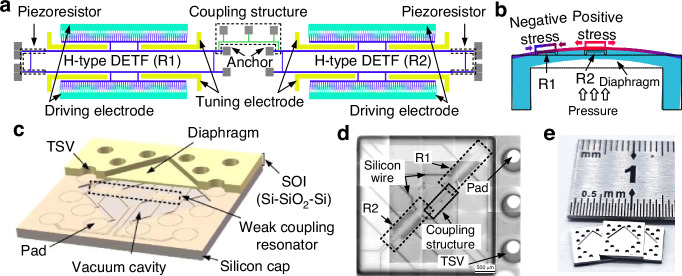 A novel high-performance wide-range vacuum sensor based on a weak-coupling resonator.