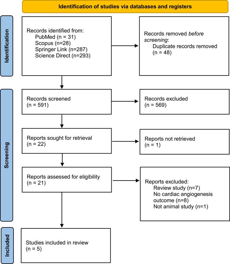FSTL-1 as a Novel Cardiokine of Cardiac Angiogenesis: A Systematic Review.