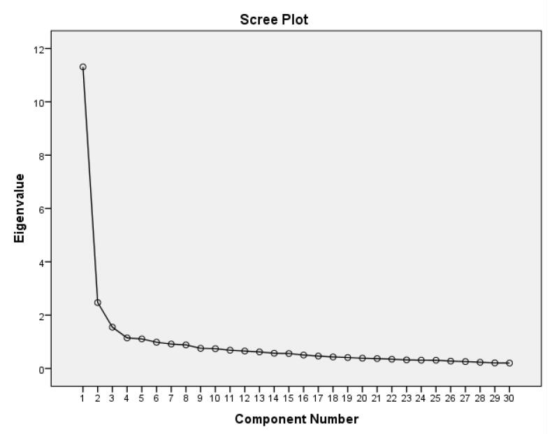 Psychometric properties of the genderism and transphobia scale in Iranian students.