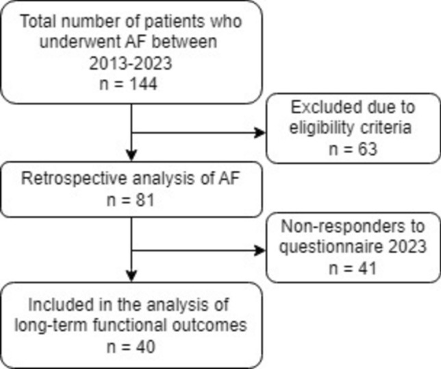 Mid- and long-term functional outcomes of advancement flap for cryptoglandular perianal fistulas.