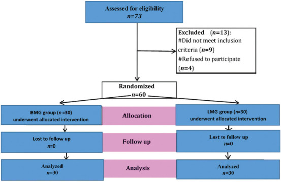 Buccal versus lingual mucosal grafts for anterior urethral stricture management: A prospective surgical outcome and morbidity comparison.