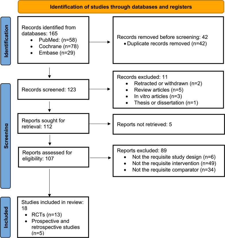 Reasons for Crown Failures in Primary Teeth: Systematic Review and Meta-Analysis.