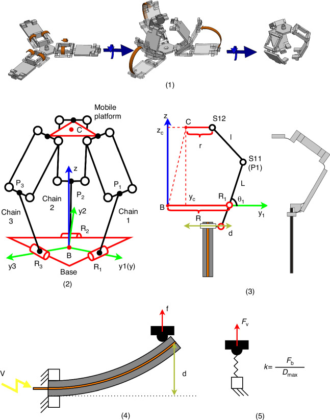 Onboard visual micro-servoing on robotic surgery tools.