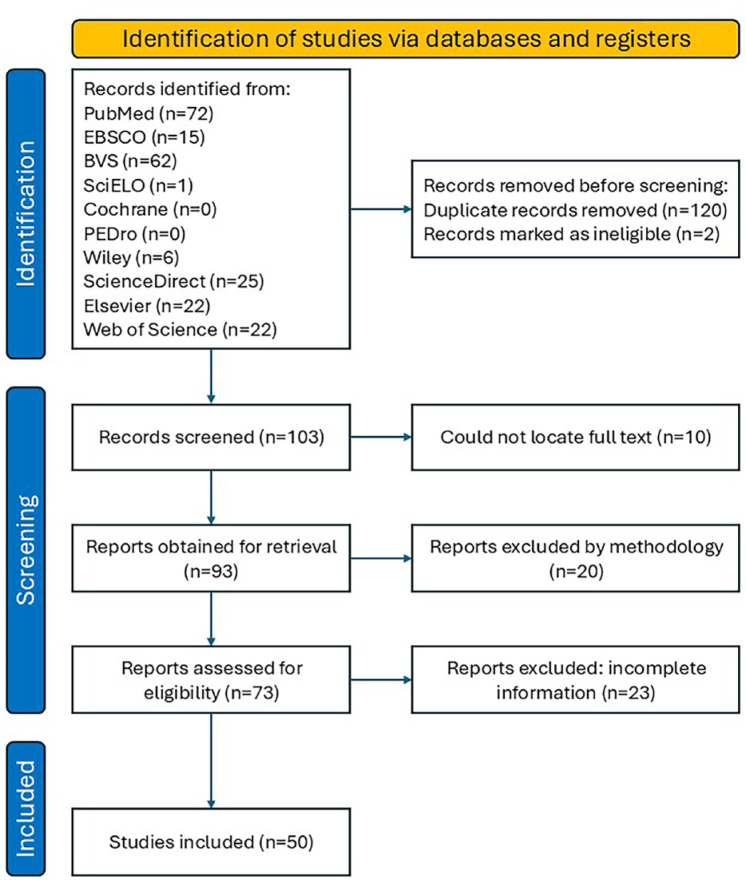 Evaluation criteria for diagnosing motoric cognitive risk syndrome: a scoping review.