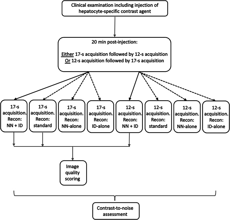 AI-augmented reconstruction provides improved image quality and enables shorter breath-holds in contrast-enhanced liver MRI.