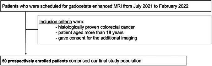 AI-augmented reconstruction provides improved image quality and enables shorter breath-holds in contrast-enhanced liver MRI.