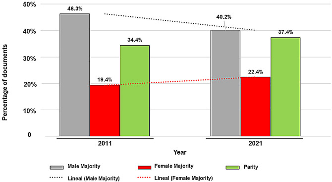Sex and gender differences in cancer research and its application to clinical oncology and therapeutics.