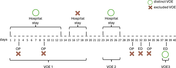 Innovative Payment Models for Sickle-Cell Disease Gene Therapies in Medicaid: Leveraging Real-World Data and Insights from CMMI's Gene Therapy Access Model.