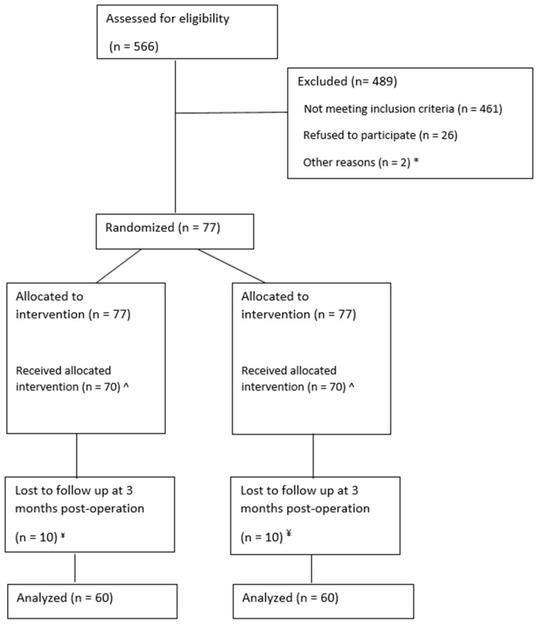 Wound and Short-Term Scar Outcomes of Meek Micrografting Versus Mesh Grafting: An Intra-Patient Randomized Controlled Trial.