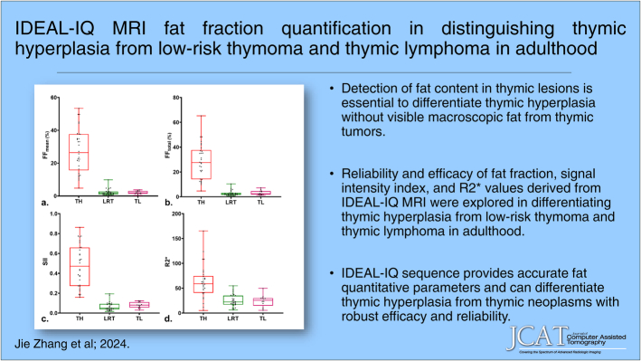 IDEAL-IQ Magnetic Resonance Imaging Fat Fraction Quantification in Distinguishing Thymic Hyperplasia From Low-Risk Thymoma and Thymic Lymphoma in Adulthood: A Reliability and Efficacy Analysis.