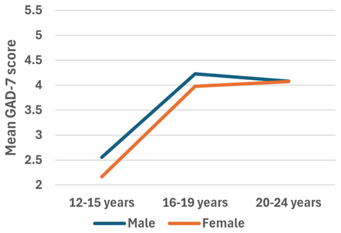 HIV Virologic Suppression and Mental Well-being in Adolescents and Young Adults Living with HIV.