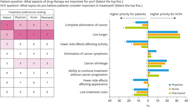 Shared decision-making in patients with gynecological cancer and healthcare professionals: a cross-sectional observational study in Japan.