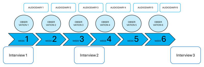 The Power of Students: Using Positioning Theory and Frame Analysis to Explore Power Dynamics in Mentoring Relationships.