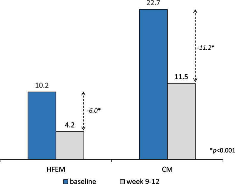 GIANT: a prospective, multicenter, real-world study on the effectiveness, safety, and tolerability of atogepant in migraine patients with multiple therapeutic failures.