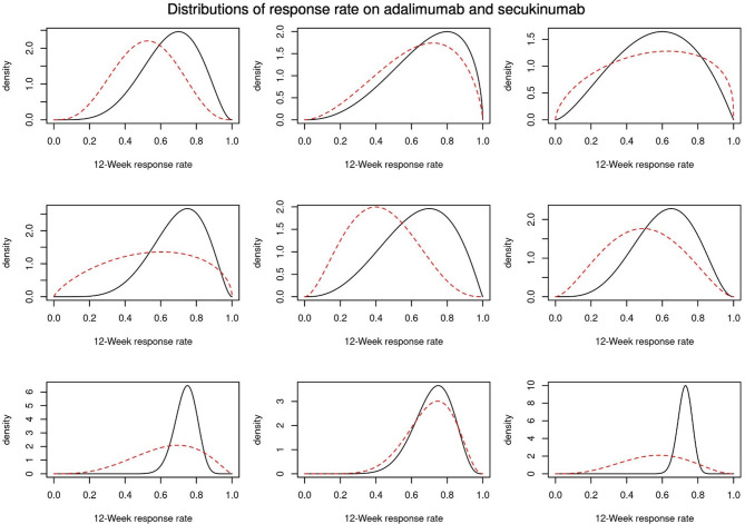 Bayesian trial of adalimumab versus secukinumab for children with juvenile idiopathic arthritis associated uveitis or chronic anterior uveitis.
