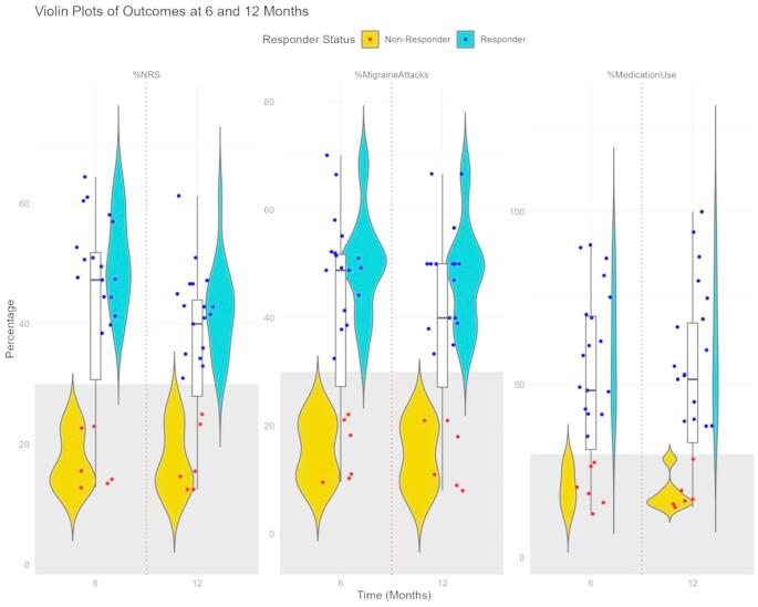 Prognostic Value of Minnesota Multiphasic Personality Inventory-2 (MMPI-2) Profiles in Predicting Outcomes of Occipital Nerve Stimulation for Refractory Chronic Migraine: A Retrospective Bias-Corrected Multivariable Analysis.