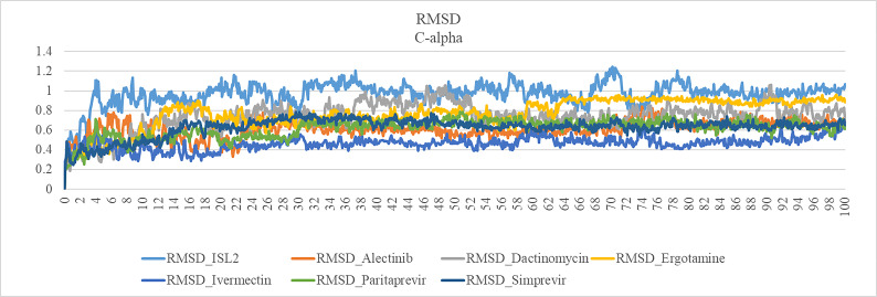 Drug Repurposing for Targeting ISL LIM Homeobox 2 in Treatment of Endometriosis: A Computational Study.