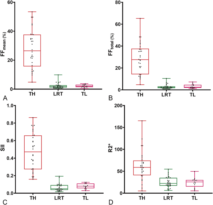 IDEAL-IQ Magnetic Resonance Imaging Fat Fraction Quantification in Distinguishing Thymic Hyperplasia From Low-Risk Thymoma and Thymic Lymphoma in Adulthood: A Reliability and Efficacy Analysis.