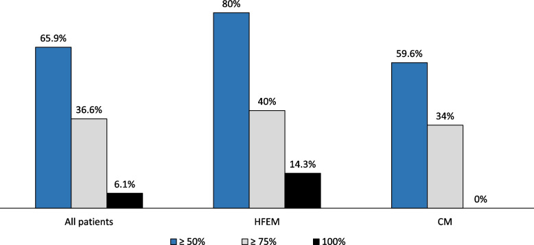 GIANT: a prospective, multicenter, real-world study on the effectiveness, safety, and tolerability of atogepant in migraine patients with multiple therapeutic failures.