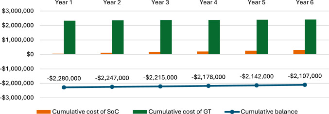 Innovative Payment Models for Sickle-Cell Disease Gene Therapies in Medicaid: Leveraging Real-World Data and Insights from CMMI's Gene Therapy Access Model.