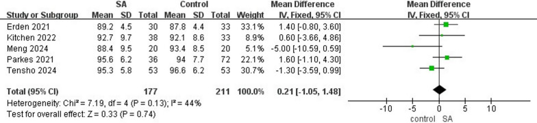 Suture tape augmentation in the management of anterior cruciate ligament ruptures: a systematic review and meta-analysis.