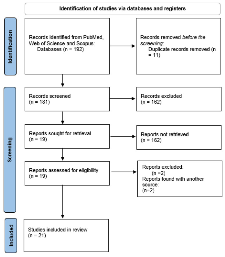 Functional and Structural Alterations in Pediatric Multiple Sclerosis: A Systematic Review and a Preliminary Activation Likelihood Estimation Functional Magnetic Resonance Imaging Meta-Analysis.
