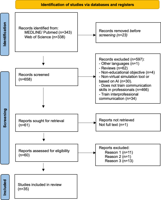 Virtual Simulation Tools for Communication Skills Training in Health Care Professionals: Literature Review.