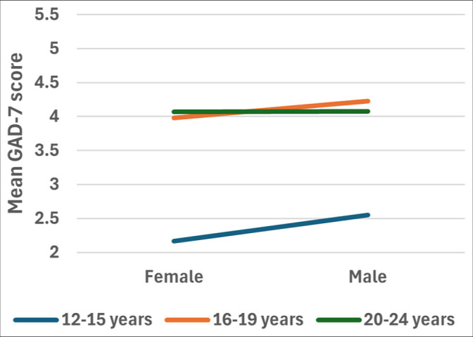 HIV Virologic Suppression and Mental Well-being in Adolescents and Young Adults Living with HIV.