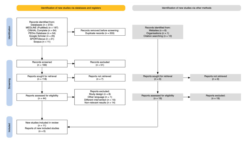 Effectiveness of Exercise-Based Rehabilitation in Chronic Fatigue Syndrome: A Systematic Review and Meta-analysis.