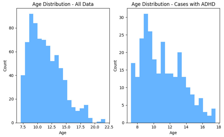 Transforming 3D MRI to 2D Feature Maps Using Pre-Trained Models for Diagnosis of Attention Deficit Hyperactivity Disorder.