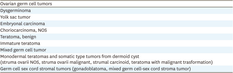 Malignant germ cells tumor of the ovary.