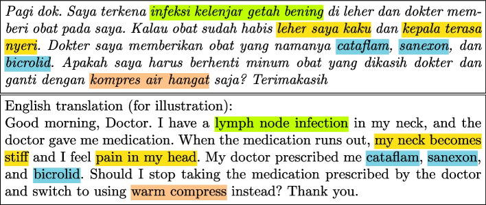 Sentences, entities, and keyphrases extraction from consumer health forums using multi-task learning.