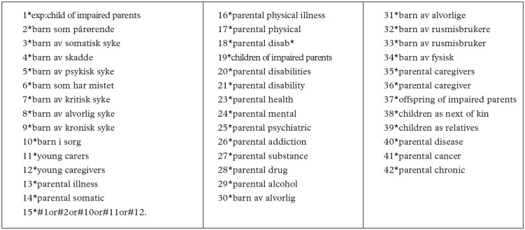 Children as next of kin's experiences, practices, and voice in everyday life: a systematic review of studies with Norwegian data (2010-2022).