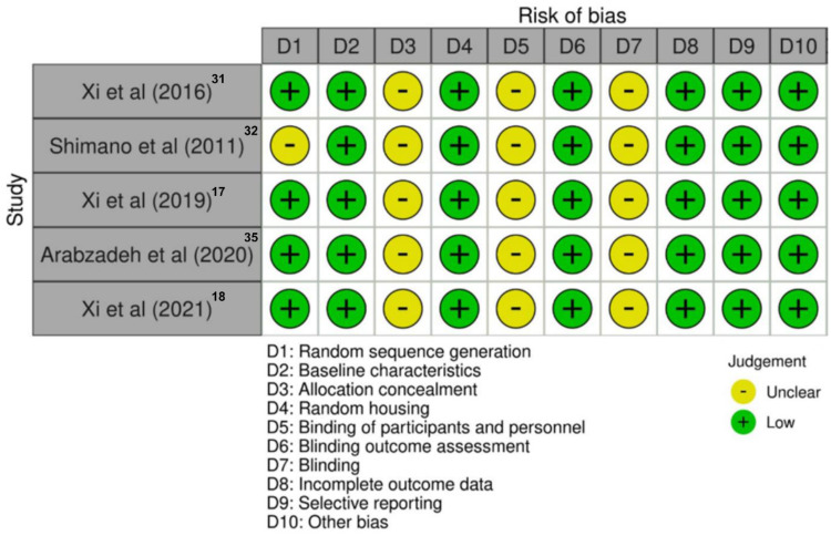 FSTL-1 as a Novel Cardiokine of Cardiac Angiogenesis: A Systematic Review.