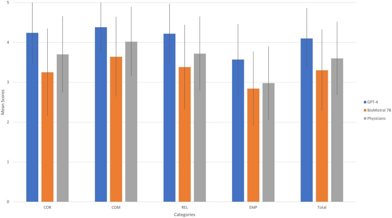 MedBot vs RealDoc: efficacy of large language modeling in physician-patient communication for rare diseases.