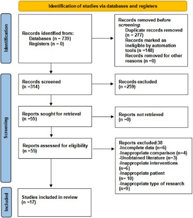 Suture tape augmentation in the management of anterior cruciate ligament ruptures: a systematic review and meta-analysis.