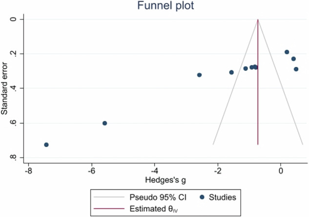 Impact of jujube fruit on serum lipid profile, glycemic index, and liver function: a systematic review and meta-analysis.
