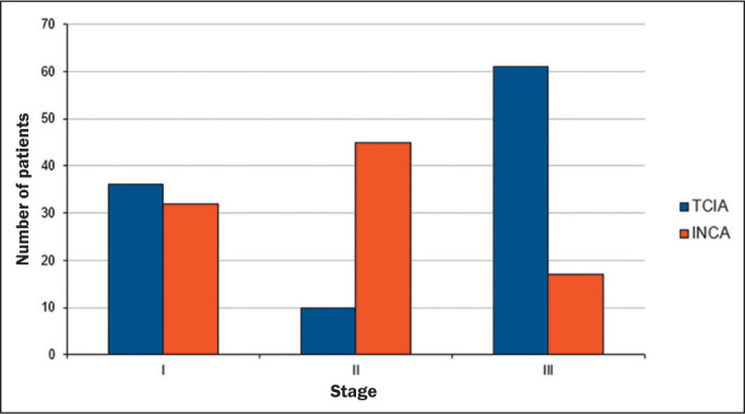 Classification of non-small cell lung cancer by histologic subtype using deep learning in public and private data sets of computed tomography images.